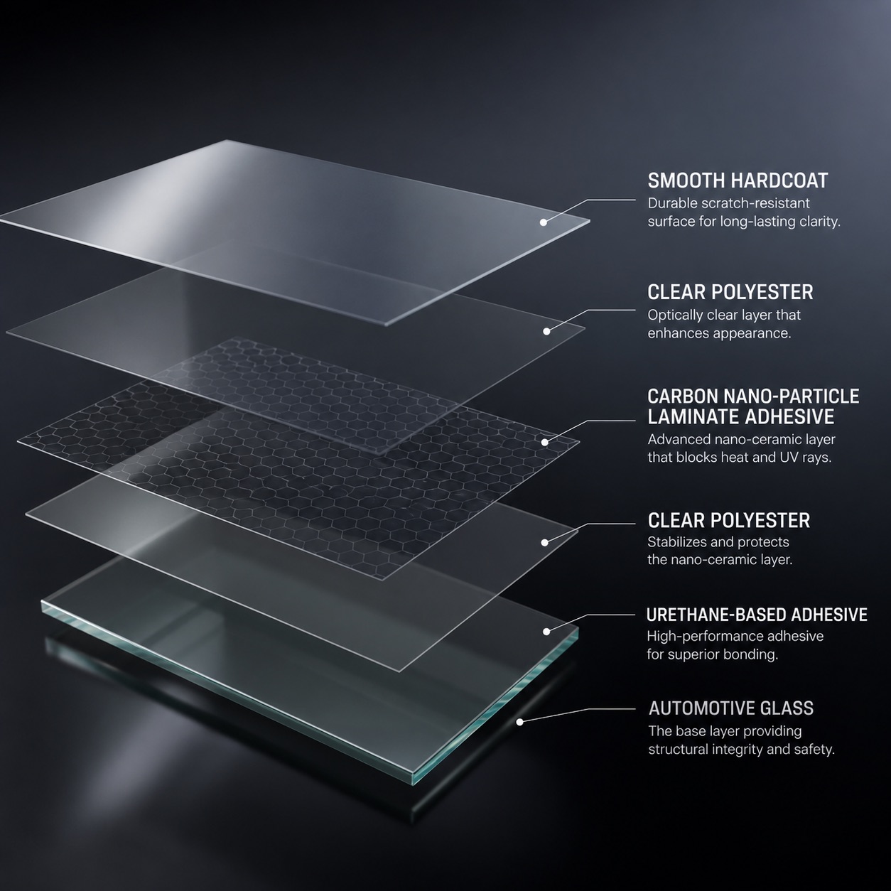 Exploded diagram showing nano-ceramic window tint film layers